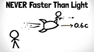 Relativistic Addition of Velocity  Special Relativity Ch 6 [upl. by Lemieux]