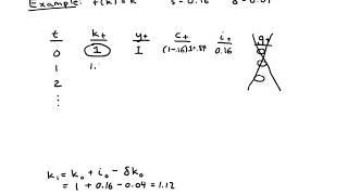 Solow model 2  equations [upl. by Anayik]