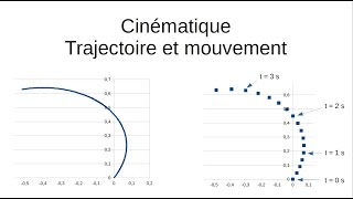 Cinématique Mouvement et trajectoire [upl. by Olenolin]