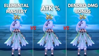 F2P  Nahida EM vs ATK vs DENDRO DMG Goblet Best Build for C0 Nahida  Genshin Impact [upl. by Oconnor635]