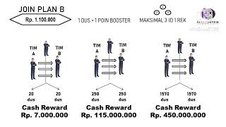 program DBooster Indonesia [upl. by Jaworski734]