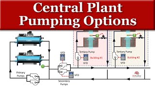 Central Plant Chilled Water Pumping Options [upl. by Llerol]