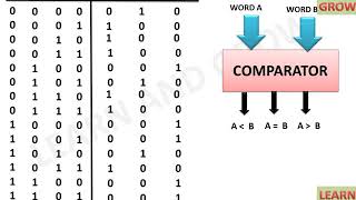 2 Bit Comparator हिन्दी [upl. by Ahsahs468]