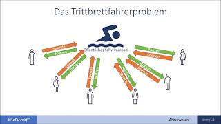 Güterarten und externe Effekte Trittbrettfahrerproblem  Wirtschaft Abiturwissen kompakt [upl. by Khano]