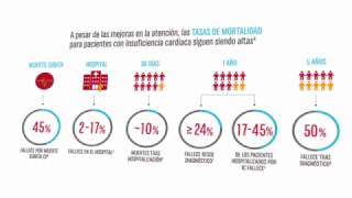 ¿Qué es la insuficiencia cardiaca y cuáles son sus consecuencias [upl. by Akined614]