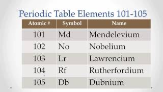 Pronunciation Periodic Table Elements 101105 Memorize repeat [upl. by Ahsiadal]