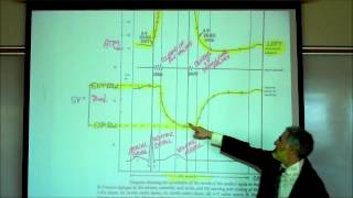 CARDIAC PHYSIOLOGY PART 5 by Professor Finkwmv [upl. by Ojibbob]