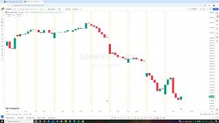 WEEKLY MARKET ANALYSIS  NIFTY  BANKNIFTY  PRICE ACTION TRADING  INDEXTRADING [upl. by Asta]