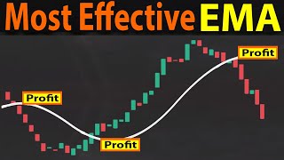 🔴 100 Most Effective MOVING AVERAGE EMA Trading Strategy  Easy MA Crossover Strategy [upl. by Einned]