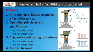 Inductive and Hall Effect RPM Sensors Explained [upl. by Dibru]