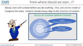 Context vs Content [upl. by Kries204]