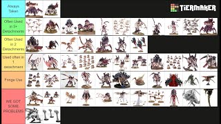 TYRANID TIERLIST Post MFM April 2024 [upl. by Anstus968]