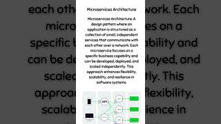 Microservices Architecture [upl. by Lrigybab68]