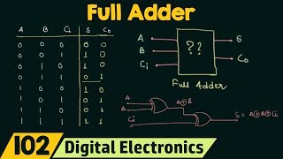 Full Adder [upl. by Garrick248]