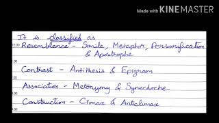 Alliteration vs Assonance vs Consonance  Figure of Speech  TNPSC General English  Tamil [upl. by Nosirb]