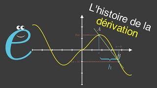 Comment comprendre FACILEMENT les dérivées [upl. by Anirtap]