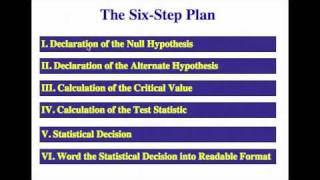 Statistics  6  Hypothesis Testing  9  The Six Step Plan for Hypothesis Testing [upl. by Adnuhsal486]