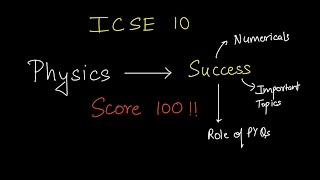 Last minute tips for physics exam ✅💯SCORE 90 in ICSE 10 [upl. by Syla]