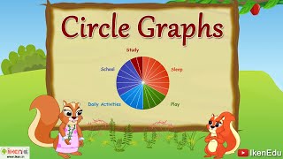 Learn about Circle Graphs  Mathematics  iken  ikenedu  ikenApp [upl. by Dnalyram]