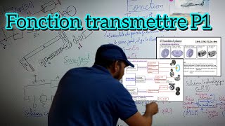 fonction transmettre 2 bac sm  FAST et Liaisons Partie 1 [upl. by Ynnaj]