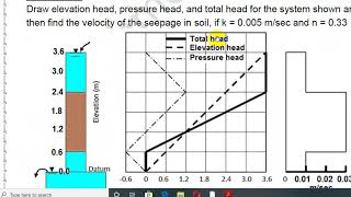 soil mechanics  seepage through soil [upl. by Zetnwahs]