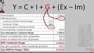 BNP og statsbudsjettet en kort presentasjon [upl. by Swenson]