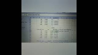 DPPH radical scavenging assay  Calculating IC 50 value [upl. by Henri898]