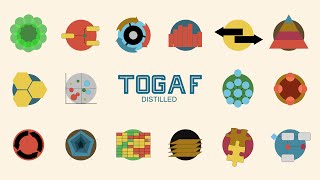 What is TOGAF [upl. by Annoled393]