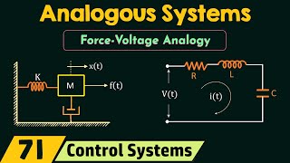 Analogous Systems [upl. by Crowe]