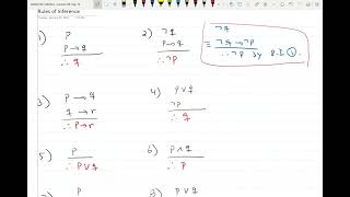 Logic Rules of Inference contd Intro to proofs techniques [upl. by Nachison293]