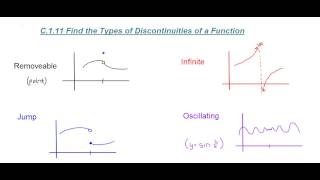 Finding the Types of Discontinuities of a Function [upl. by Detta401]