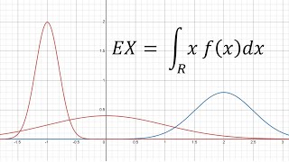 Matematyka w analizie danych rachunek prawdopodobieństwa [upl. by Leon]