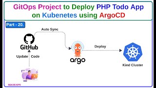 Part  20  Deploy 3 Tier PHP Application on Kubernetes Using ArgoCD SenDevOps devops [upl. by Wilhelmina103]