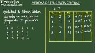 Medidas de tendencia central moda media y mediana Ejemplo 2 [upl. by Yona]