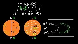 Our Sun Is Going Through A Highly Aggressive Phase on Solar Cycle 25 TheCosmosNews [upl. by Galvan80]