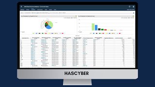 Incident Response using IBM QRadar  Walkthrough [upl. by Weingartner]