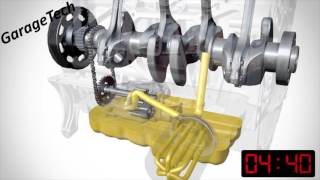 How oil circulates around an engine when started [upl. by Seiter]