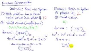 C2 Fundamental Concepts 1a [upl. by Eiggep]