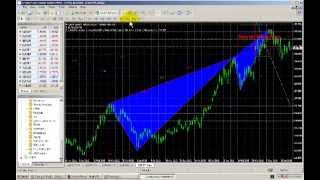 How to Install the harmonic indicator on MT4 [upl. by Rainie]