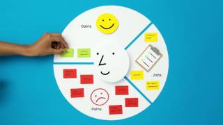 Strategyzers Value Proposition Canvas Explained [upl. by Issej218]