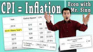 How to Calculate the Consumer Price Index CPI and Inflation Rate [upl. by Lisk]