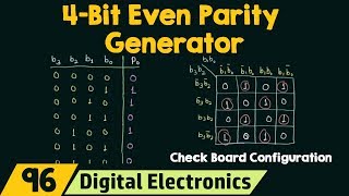 4Bit Even Parity Generator [upl. by Eneloc]