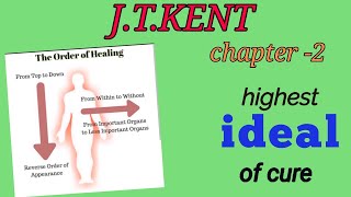 Highest ideal of cure by Kent sir  Kent philosophy chapter 2 explanation [upl. by Arikahc]