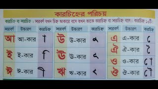 কারচিহ্ন বা স্বরচিহ্নের পরিচয়।। How to Identification of caricature or vowels।। Kids ।। learning।। [upl. by Campball775]