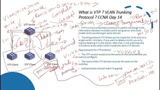 CCNA 200301 Full Course in Tamil Day 14 What is VTP VLAN Trunking Protocol Where can I use VTP [upl. by Sayres771]