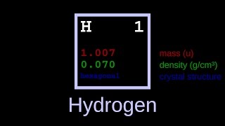 Elements of the Periodic Table [upl. by Donalt]