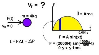 Physics 10 Momentum and Impulse 15 of 30 Impulse  Area Under the Curve [upl. by Ycam]