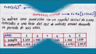 Interés compuesto Vs interés simple [upl. by Norvell]