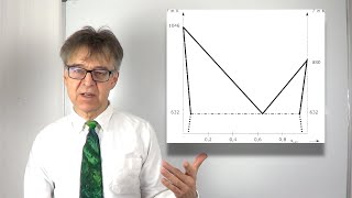 Diskussion eines Phasendiagramms mit Eutektikum  was passiert an den invarianten Punkten Übung29 [upl. by Azal553]