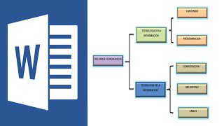 6Como realizar un cuadro sinoptico en Word [upl. by Calley771]